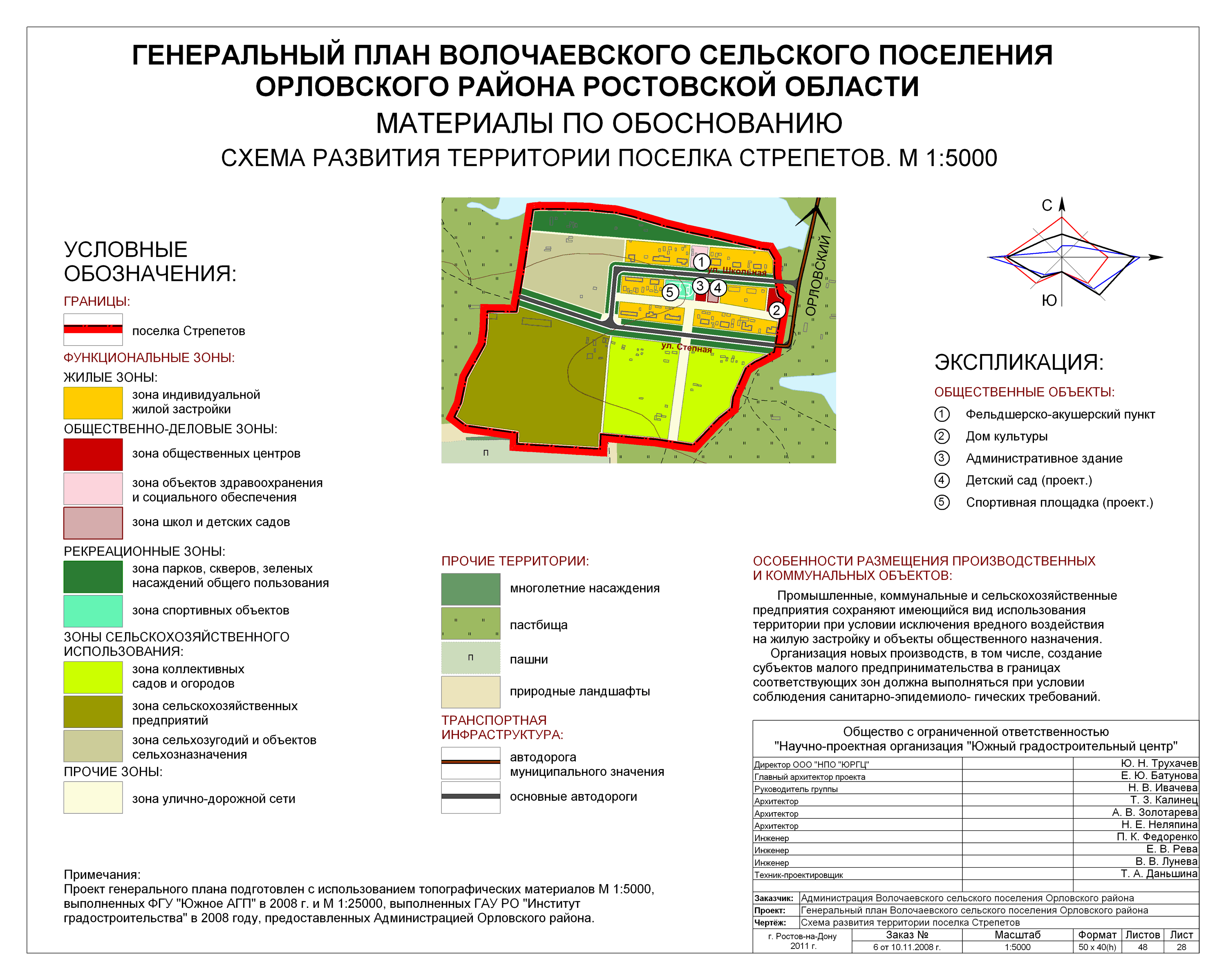 20 sh razvitiya sp strepetov