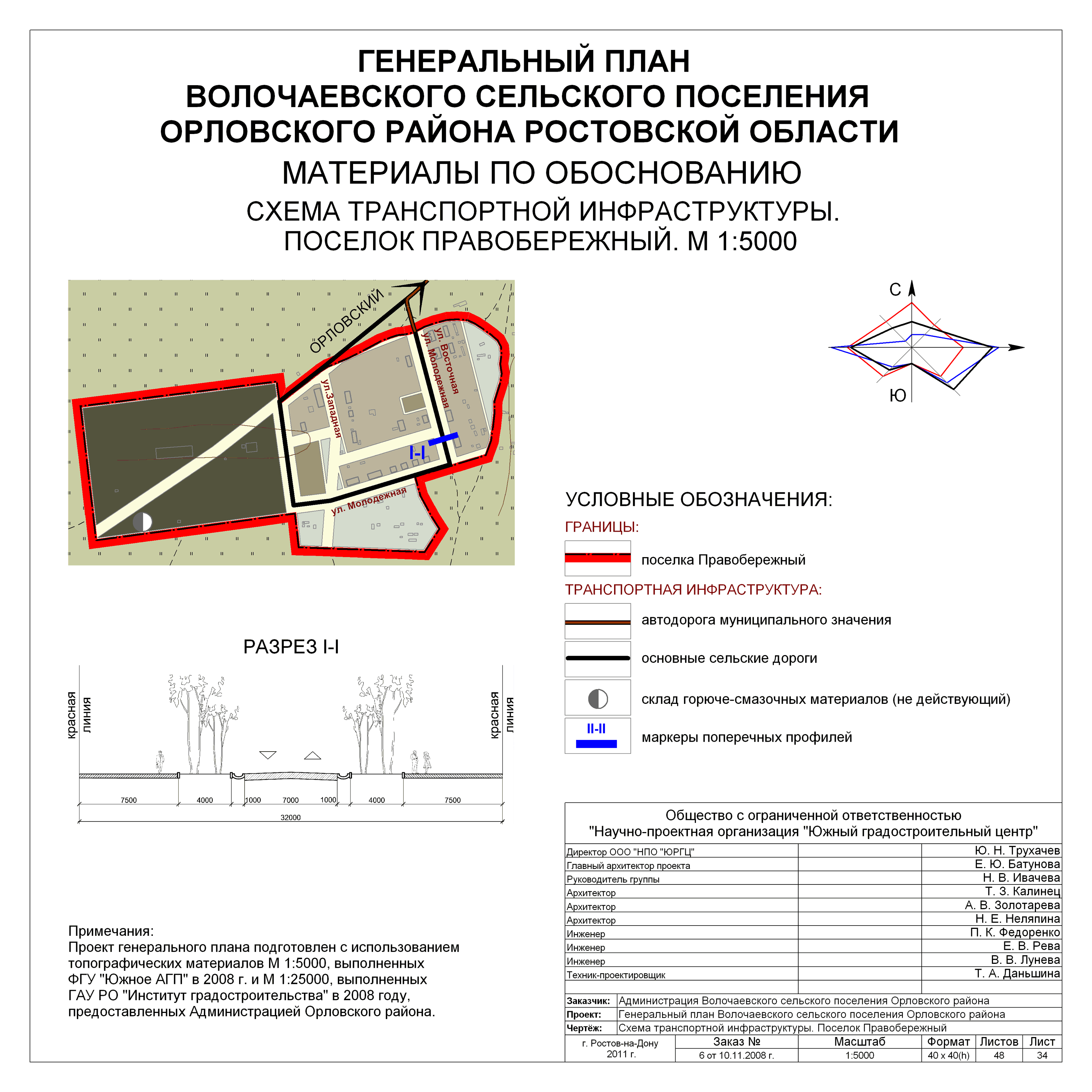 31 sh transp infrastr pravober